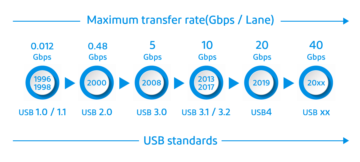 USB_standards_1.png 