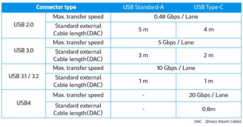  transmission-distance_e.png 