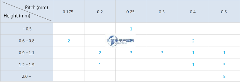 HRS-FPC連接器3.png