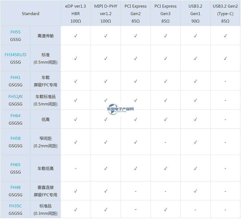 HRS-FPC連接器5.png