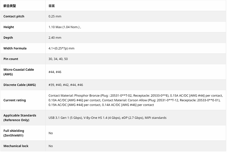 I-PEX 20532系列.png